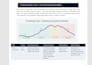 provide an institutional gold trading blueprint and 1 on 1 mentoring